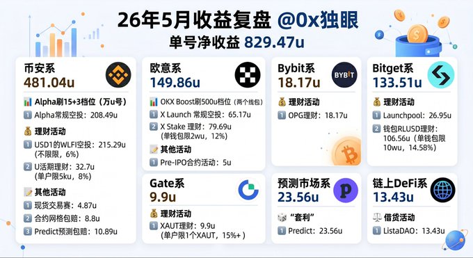 The image features a poster with information about cryptocurrency trading platforms. The poster displays various cryptocurrencies such as Bitcoin, XRP, and others along with their respective values. It also includes details about different types of accounts available for these platforms, including regular account options and flexible savings account options. The poster is in Chinese, which suggests that it might be targeting a global audience or being used in an international setting.