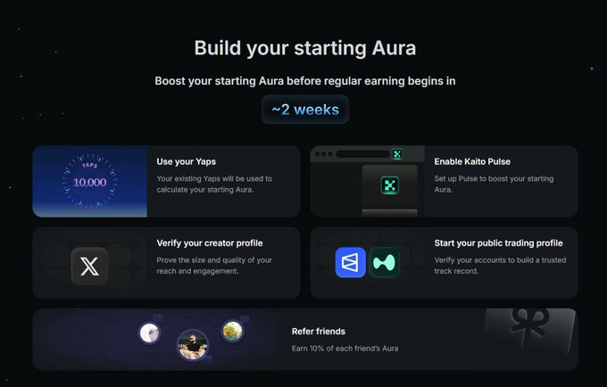 A dark-themed interface titled 'Build your starting Aura' showing options like 'Use your Yaps', 'Enable Kaito Pulse', 'Verify your creator profile', and 'Start your public trading profile' with a timer of '~2 weeks'.