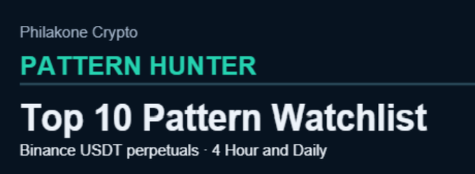 A thumbnail image for "Philakone Crypto" features the title "PATTERN HUNTER" in teal, with "Top 10 Pattern Watchlist" and the subtitle "Binance USDT perpetuals · 4 Hour and Daily" in white on a dark blue background. The graphic promotes a new daily service that scans Binance USDT perpetual futures markets on the 4-hour and daily timeframes to identify a top 10 watchlist of strong chart patterns.