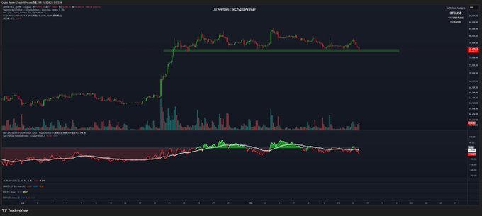 A TradingView chart shows the BTC/USD pair with price action and volume indicators.