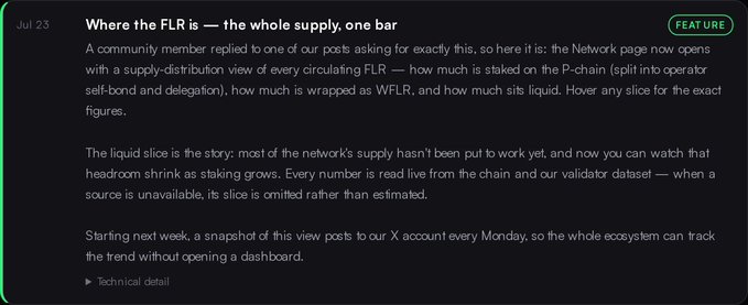 A dark-themed text post dated 'Jul 23' titled 'Where the FLR is — the whole supply, one bar' marked as a 'FEATURE', discussing FLR token distribution including staked P-chain, wrapped WFLR, and liquid slices.