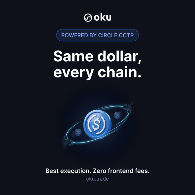 An advertisement for oku.trade featuring a glowing blue coin with a dollar sign surrounded by orbital rings, with text reading 'POWERED BY CIRCLE CCTP,' 'Same dollar, every chain,' and 'Best execution. Zero frontend fees.'