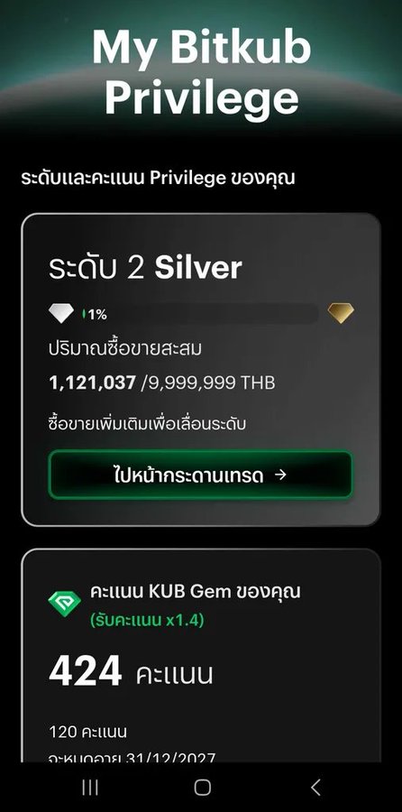 A screenshot of the Bitkub app showing the 'My Bitkub Privilege' page, indicating the user is at 'ระดับ 2 Silver' with a current balance of 1,121,037/9,999,999 THB and 424 KUB Gem points.