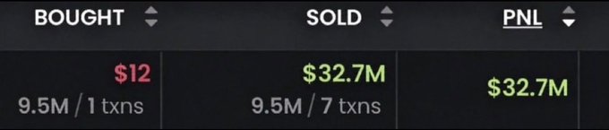 A screenshot showing financial data with columns for 'BOUGHT' ($12, 9.5M/1 txns), 'SOLD' ($32.7M, 9.5M/7 txns), and 'PNL' ($32.7M).