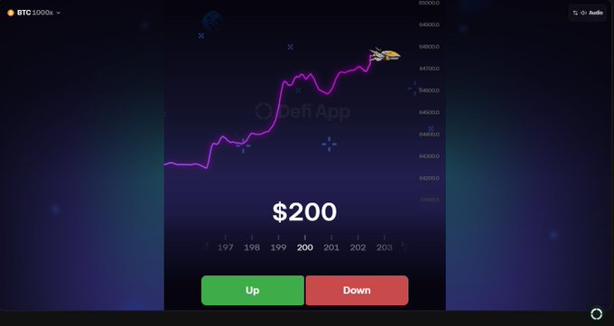 A trading app interface showing a BTC price chart with an upward trend and a prediction market betting $200 on Up or Down for the year 2020.