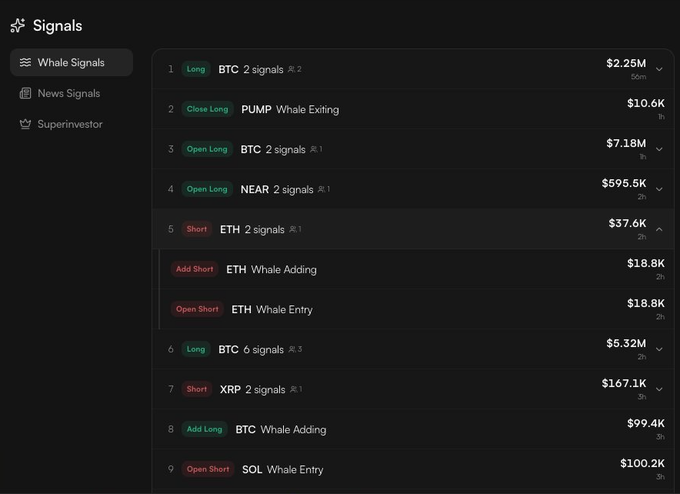 A dark-themed crypto trading dashboard displaying 'Whale Signals' including actions like 'Long BTC', 'Close Long PUMP', and 'Short ETH' with various dollar amounts.