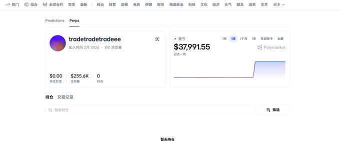 A Polymarket profile page shows user 'tradetradetredeee' joined February 2026 with $255.6K trading volume, $0 holdings value, and an account value chart showing $37,991.55.