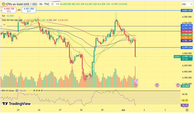 In the image, there is a large chart displaying various indicators of financial markets for gold, bitcoin, and another currency called etherium (ET). The chart highlights that gold has been outperforming Bitcoin recently but shows Etherium as a potential alternative.