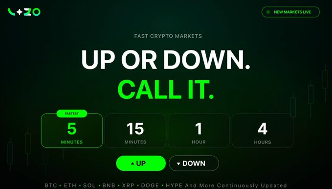 A dark-themed landing page for a crypto trading platform with the headline 'UP OR DOWN. CALL IT.' offering timeframe options of 5 minutes, 15 minutes, 1 hour, and 4 hours, covering BTC, ETH, SOL, BNB, XRP, DOGE, HYPE.