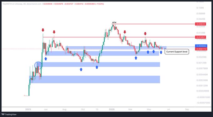 The image shows a chart with a blue line representing the price of a cryptocurrency, DOGE, over time. The lines going up from left to right indicate an upward trend. Below the DOGE chart, there is text explaining a strategy for investing in DOGE. The text suggests that it's a good idea to hold onto the cryptocurrency until the next bull market arrives and more people will invest in it. The overall tone of the image is informative and helpful.