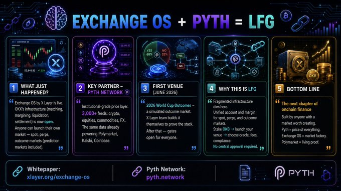 The image shows a poster for Exchange OS with a graphic design of a brain surrounded by blue and purple lines. The poster includes text that explains the purpose of the Exchange OS platform, which is to facilitate transactions between users. It also mentions that the platform has been launched on X Layer and that it is open to anyone who wants to use it.
