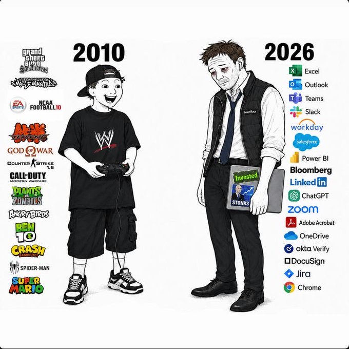 A '2010 vs 2026' comparison illustration showing a boy playing video games (GTA, WWE, Counter-Strike, Plants vs Zombies) in 2010 versus an exhausted office worker surrounded by corporate apps (Excel, Outlook, Teams, ChatGPT, Jira) in 2026.