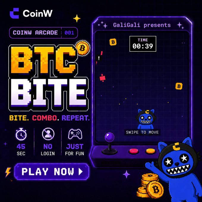 A vibrant retro arcade-style promotional graphic for CoinW's "BTC Bite" mini-game featuring the tagline "BITE. COMBO. REPEAT.," with gameplay showing GaliGali catching Bitcoin coins while a timer counts down from 00:39, and features highlighting "45 SEC," "NO LOGIN," and "JUST FOR FUN" alongside a "PLAY NOW" button directing users to btc-bite.pages.dev.