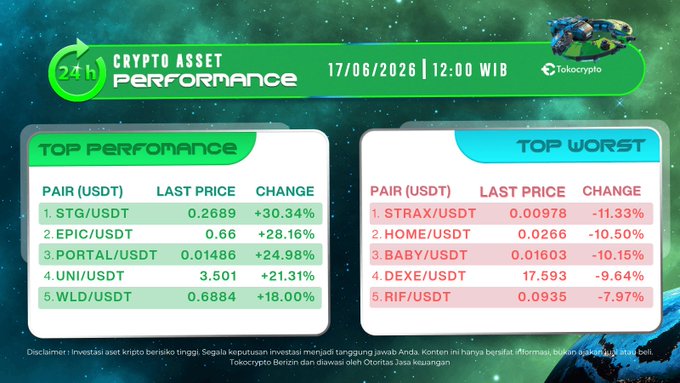 The image shows a screenshot of a data table displayed within a web page, which appears to be from a cryptocurrency trading platform or marketplace. The main information displayed in the table includes information about two cryptocurrencies: Bitcoin (BTC) with the top performing price being $57,634 and $58,038, while Etherium (ETH) has a lower performing price of $0.63,1%. This comparison is made between these two cryptocurrencies to help users understand their performance and value in relation to each other.