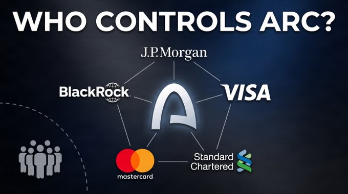 A dark infographic titled 'WHO CONTROLS ARC?' shows the Arc logo at the center connected to J.P. Morgan, BlackRock, Visa, Mastercard, and Standard Chartered, with a small group of people icon on the left.