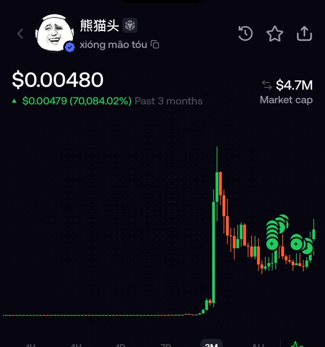 The image features a stock chart that shows Bitcoin dropping below $0.40, as indicated by the downward trend displayed. The graph appears to be on an iPhone screen with Chinese text used for interpretation of the chart, including "Binance Life keeps hitting afterath afterath" suggesting that the price is consistently low over time. The post also includes a meme about a person's face and the number "1 Meme". Focus on what it means within the context of the stock chart.