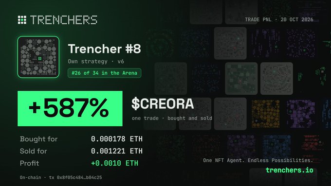A dark green “TRENCHERS” NFT trading graphic highlights “Trencher #8,” “+587%,” “$CREORA,” and purchase and sale figures in ETH, with “trenchers.io” at the bottom right.