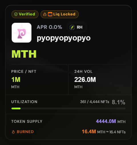 The image shows a Clutch Markets token card for the verified "pyopyopyo" NFT collection, displaying a price of 1M MTH, 24H volume of 226.0M MTH, 8.1% utilization, and 4,444M MTH total supply with 16.4M MTH burned. The card relates to the post by showcasing the collection's metrics as the user soft stakes their pyopyopyo NFT on the platform.