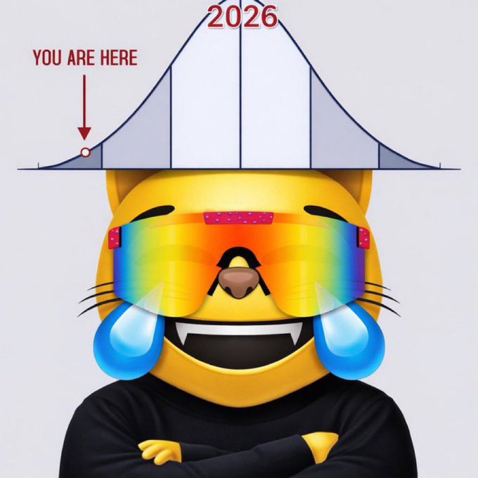A smiling yellow cat emoji wearing rainbow sunglasses and crying tears of joy stands below a bell curve graph labeled "2026," with a "YOU ARE HERE" marker pointing to the far left side of the curve. The image humorously emphasizes that $MOG holders are at the very beginning of an enormous run, far from the peak of the projected 2026 cycle.