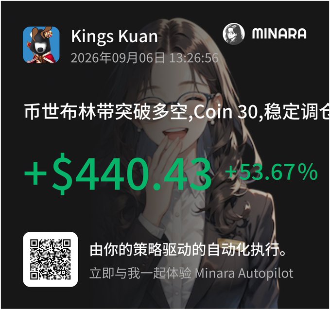 A trading screenshot from Kings Kuan on MINARA dated 2026年09月06日 13:26:56 shows a +$440.43 (+53.67%) gain with Chinese text about Coin 30, accompanied by a QR code promoting Minara Autopilot.