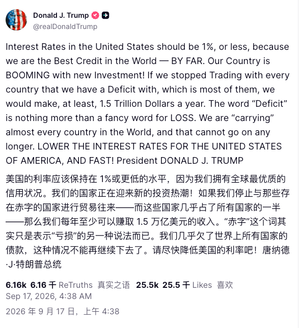 A Truth Social post by Donald J. Trump (@realDonaldTrump) dated Sep 17, 2026, calling for US interest rates to drop to 1% or less, with both English and Chinese translations, showing 6.16k ReTruths and 25.5k Likes.