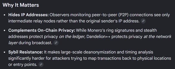 A dark-themed informational graphic titled 'Why It Matters' explaining how Dandelion++ protects Monero transactions by hiding IP addresses, complementing on-chain privacy, and providing sybil resistance.