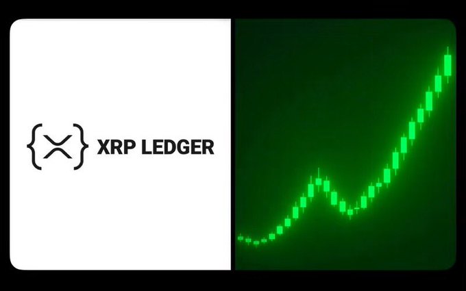A graphic showing the 'XRP LEDGER' logo next to a green candlestick chart depicting a strong upward price trend.