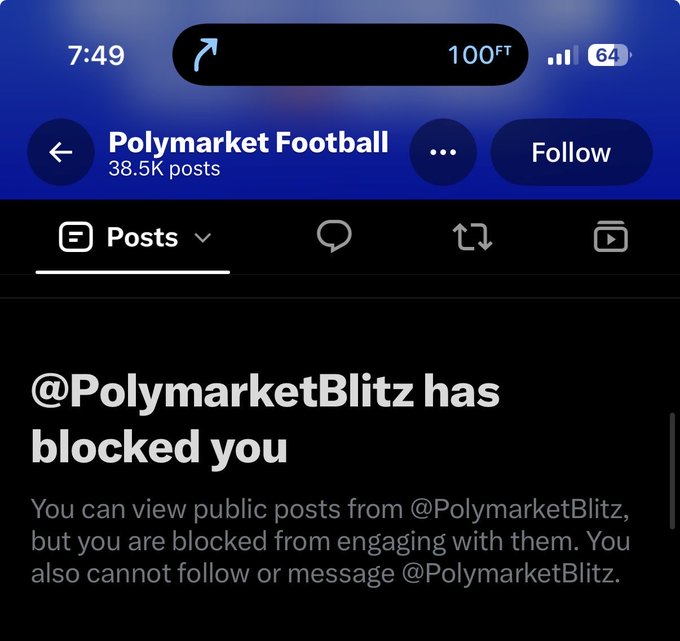 Screenshot of a Bluesky/X-style notification showing that @PolymarketBlitz has blocked the user from the Polymarket Football account (38.5K posts), dated 7:49.