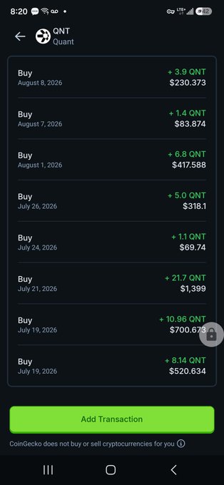 A screenshot of a CoinGecko portfolio tracking app showing a history of QNT (Quant) purchases from July-August 2026, totaling over $2,500 in buys with amounts ranging from 1.1 to 21.7 QNT per transaction, illustrating the user's commitment to accumulating QNT alongside SHX as mentioned in their post about working long hours to invest.