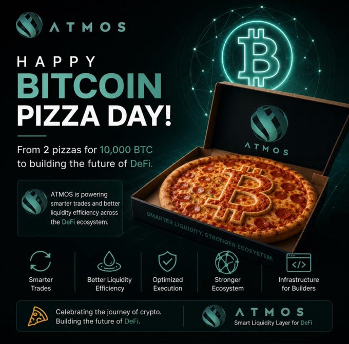 The image features a pizza with a Bitcoin symbol drawn on top of it, sitting inside an open box. Below the pizza, there's text that reads "Happy Bitcoin Pizza Day!". The image also includes various logos for different companies such as Atms, Bitcoin, and Defi.