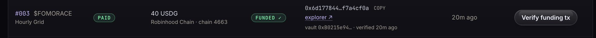 Transaction confirmation screen showing payment of 40 USDG on Robinhood Chain (chain 4663) to $FOMORACE Hourly Grid, marked as PAID and FUNDED 20 minutes ago with transaction hash 0x6d177844...f7a4cf0a.