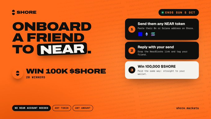 A promotional graphic for Shore announces an "ONBOARD A FRIEND TO NEAR" contest where 20 winners can win 100,000 $SHORE by sending any NEAR token to a friend's 0x or Solana address on Shore and replying with a NearBlocks link, ending Sunday, October 5.