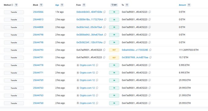 A blockchain transaction explorer showing a list of recent ETH transfers, including large outgoing transactions (e.g., 111.27 ETH, 15.7 ETH) from address 0xa7ad9001...4fc4c5223 to various recipients like Crypto.com 12.