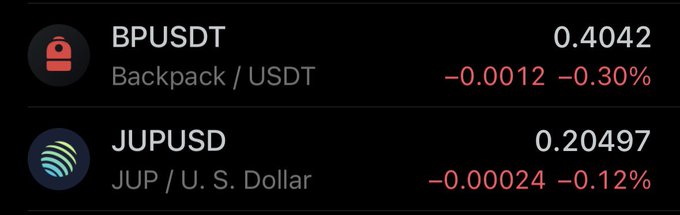 The image displays crypto price data for BPUSDT (Backpack/USDT) at 0.4042, down 0.30%, and JUPUSD (Jupiter/U.S. Dollar) at 0.20497, down 0.12%, highlighting slight dips despite the post's bullish sentiment about the Solana ecosystem heating up and $JUP and $BP making moves.