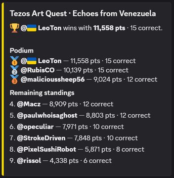 A leaderboard screenshot for the 'Tezos Art Quest · Echoes from Venezuela' showing @LeoTOn winning with 11,558 points, followed by @RubisCO and @malicioussheep56 on the podium.