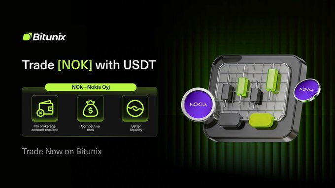 A Bitunix promotional graphic advertising $NOK (Nokia Oyj) trading against USDT, featuring icons highlighting "No brokerage account required," "Competitive fees," and "Better liquidity," alongside a 3D illustration of a Nokia phone displaying a candlestick chart. The ad directs viewers to trade NOK on the Bitunix platform, complementing the post's fun fact about Nokia's evolution from a 1865 paper mill to a 5G and network infrastructure leader.
