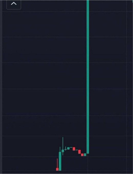 A dark crypto chart shows a brief sideways consolidation pattern of red and green candles near the bottom, followed by a dramatic vertical green candle shooting straight up off the chart, illustrating the post's question about which memecoin will deliver such a parabolic breakout in 2026.