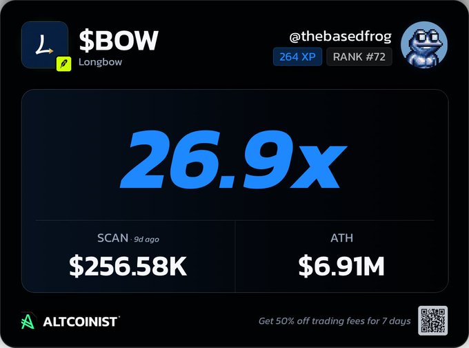 An Altcoinist crypto dashboard displaying $BOW (Longbow) token with a 26.9x multiplier, a $256.58K scan, and an ATH of $6.91M.