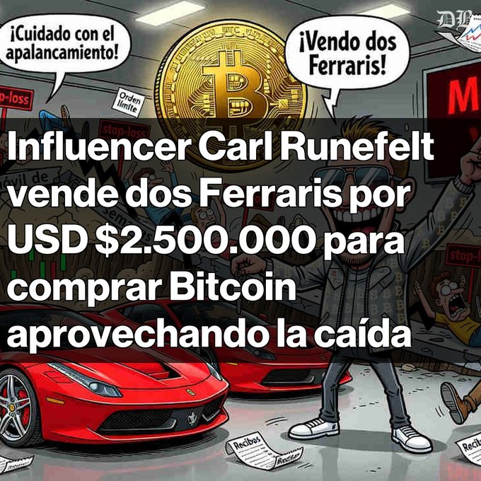 A Spanish-language cartoon depicting an influencer selling two red Ferraris to buy Bitcoin, overlaid with text: 'Influencer Carl Runefelt vende dos Ferraris por USD $2.500.000 para comprar Bitcoin aprovechando la caída'.