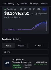A Polymarket account showing $8,364,162.50 in all-time profits on the profile page, with an active position betting $280,665.78 on Alexander Zverev to defeat Karen Khachanov in the US Open ATP semifinal, corroborating the post about the whale's $281K wager on Zverev at 79¢.