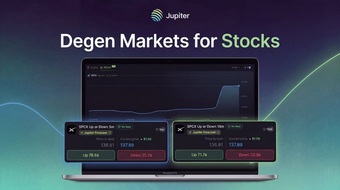 A Jupiter app advertisement titled 'Degen Markets for Stocks' displayed on a laptop screen, showing SPCX stock prediction markets with options to go up or down.