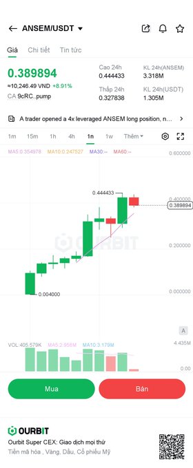 A trading chart for ANSEM/USDT showing a new all-time high of $0.444433 and current price around $0.389894, with roughly 8.91% gains, illustrating the ongoing price surge and FOMO narrative referenced in the post.