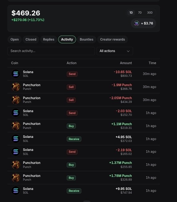 A dark-themed cryptocurrency portfolio interface showing a balance of $469.26 (+11.73%), with recent activity listing trades in Solana (SOL) and Punchurion.