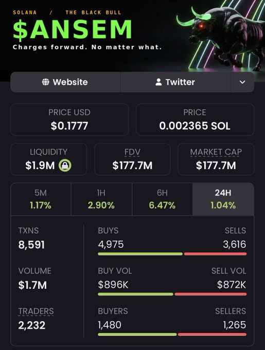 A cryptocurrency tracking page for the Solana token '$ANSEM' (The Black Bull), displaying a price of $0.1777, market cap of $177.7M, and 24H trading statistics.