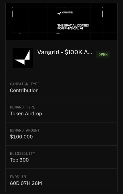 The image shows a campaign card for Vangrid's $100,000 token airdrop campaign titled "The Spatial Cortex for Physical AI," which is a Contribution-based reward offering Token Airdrops to the Top 300 contributors, with 60 days, 7 hours, and 26 minutes remaining. This relates to the post highlighting Vangrid's use of smartphone-based data collection to map real-world environments for advancing Physical AI.