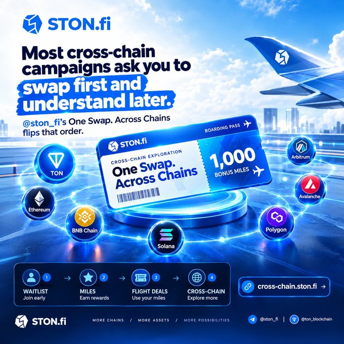 Advertisement for STON.fi featuring a boarding pass design with 'One Swap. Across Chains' and 1,000 bonus miles, surrounded by logos for TON, Ethereum, BNB Chain, Solana, Polygon, Arbitrum, and Avalanche.