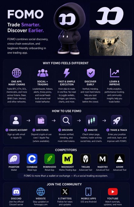 A dark promotional infographic for 'FOMO - Trade Smarter. Discover Earlier.' featuring a hooded mascot and sections on features, usage steps, competitors (Phantom, Coinbase, Robinhood, Moonshot, Trojan, Maestro, Axiom), and community links.