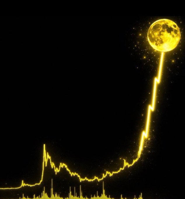 A glowing yellow moon reaches down like a lifeline to a volatile crypto chart, with a dramatic spike mirroring the moon's ascent against a starry black background, symbolizing the hope of a memecoin breakout—though no specific tickers or text are visible in the image itself.