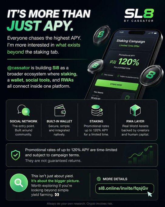 Promotional graphic for **SL8 by Cassator** advertising a staking campaign offering up to **120% APY** (promotional rate up to $5,420.00) alongside four core platform features: Social Network, Built-in Wallet, Staking, and RWA Layer, with an invite link at **sl8.online/invite/fqsjGv**. The image visually reinforces the post's message that SL8 is more than just yield—it's a connected ecosystem combining social tools, wallet, staking, and real-world assets in one platform.