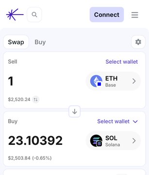 A cryptocurrency swap interface showing selling 1 ETH (Base) for 23.10392 SOL (Solana), with current prices and a Connect button at the top.